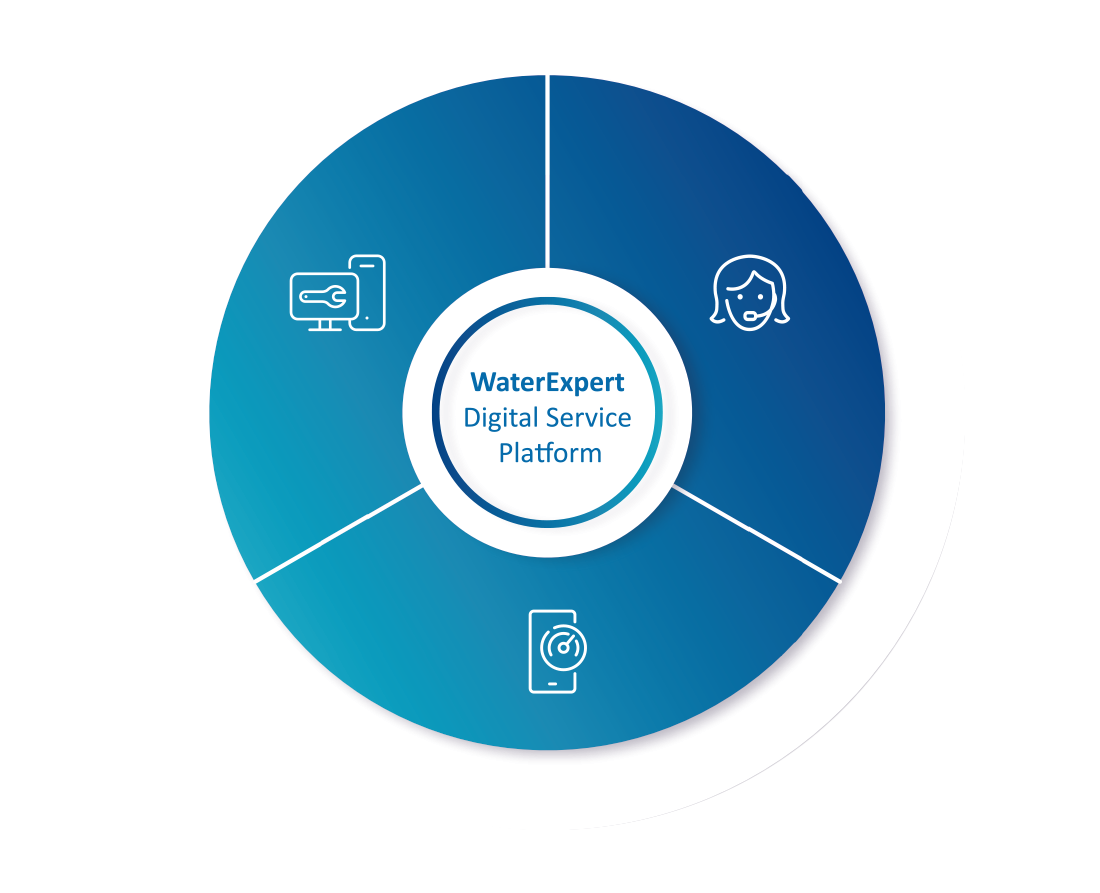Lifecycle-app-full-EN Lifecycle-app-full-EN