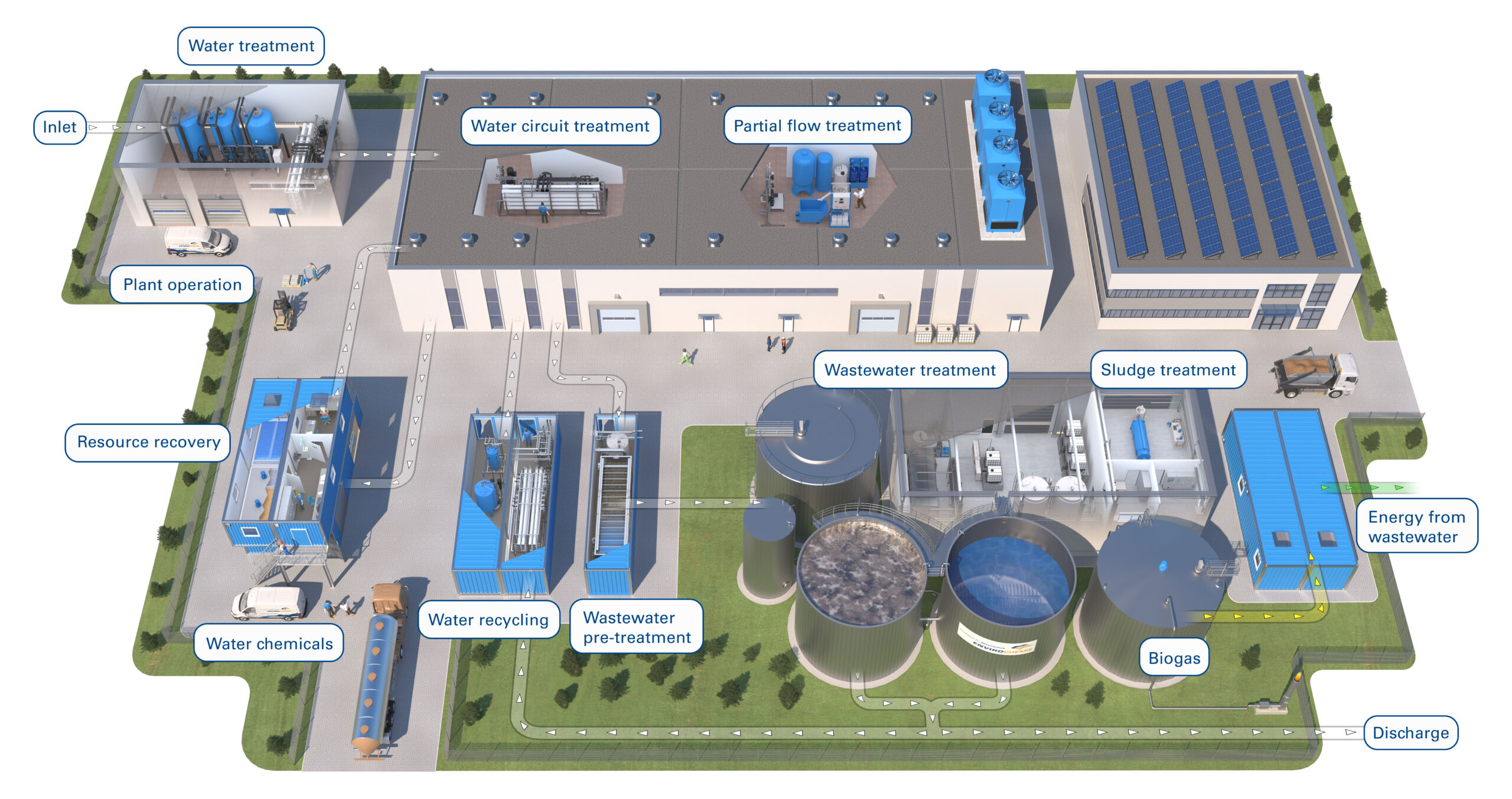 Industrial-water-treatment-EC-EN